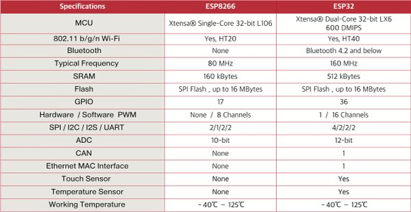 JavaScript   . Arduino ,   ESP32!