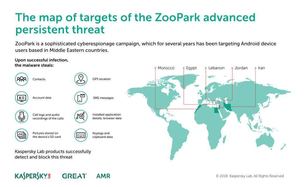 Кибершпионская группа ZooPark атакует пользователей Android на Ближнем Востоке
